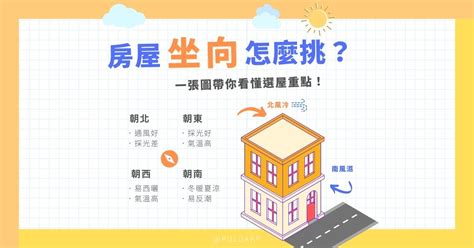 屋企座向|坐北朝南未必好？一張圖秒懂「房屋座向」優缺點